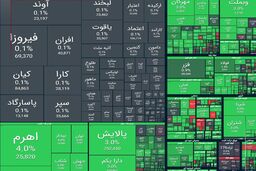 شاخص بورس ۲۵ آبان ۱۴۰۴: سقوط آزاد یا نجات؟