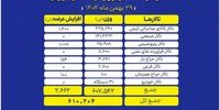 ۴۱۶ هزار تن محصول: شوک جدید بورس کالا، منتظر چه باشید؟