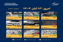 قیمت‌های امروز ۱۳ آبان: شوک بازار یا روند عادی؟