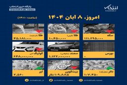 فوری: لیست قیمت‌های امروز ۸ آبان منتشر شد؛ شوک بزرگ در بازار!