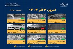 سقوط آزاد قیمت‌ها در ۲ آذر: چه کسانی سود بردند؟