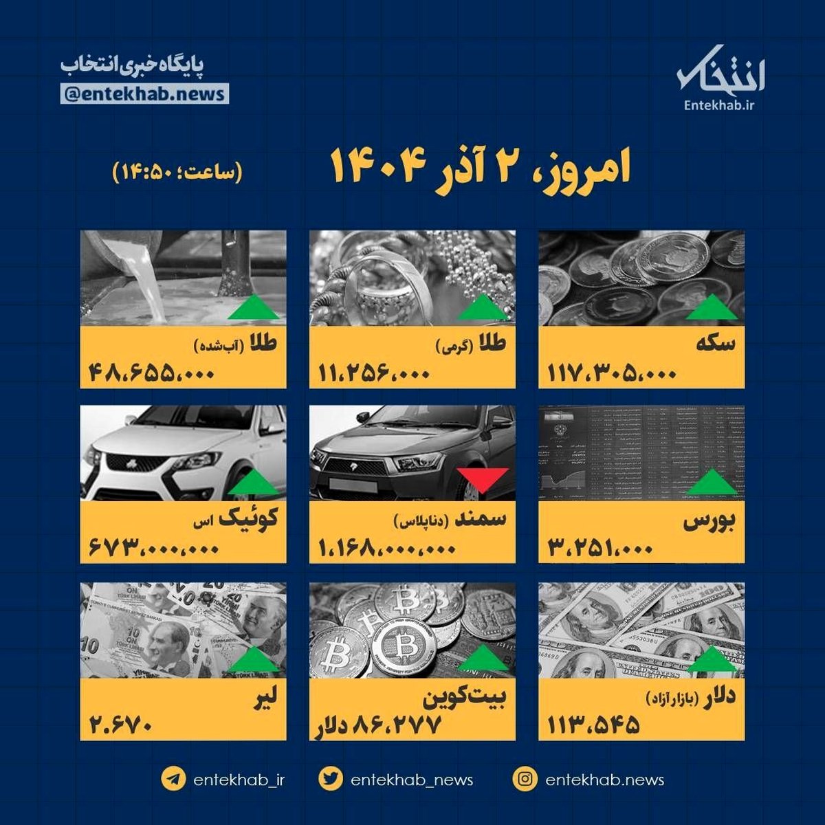 سقوط آزاد قیمت‌ها در ۲ آذر: چه کسانی سود بردند؟