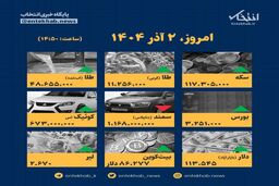 سقوط آزاد قیمت‌ها در ۲ آذر: چه کسانی سود بردند؟